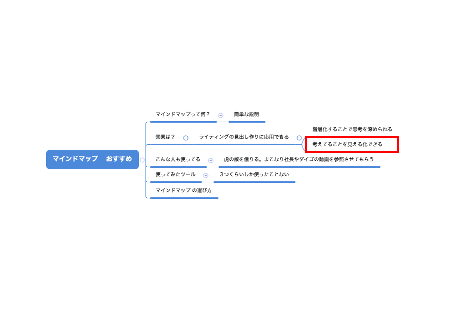 マインドマップ