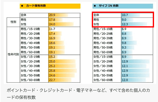 財布　カード　枚数